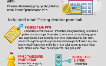 Pemerintah Terapkan Pajak Pertambahan Nilai untuk Marketplace Mulai 1 Juli 2026