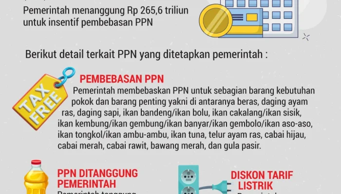 Pemerintah Terapkan Pajak Pertambahan Nilai untuk Marketplace Mulai 1 Juli 2026