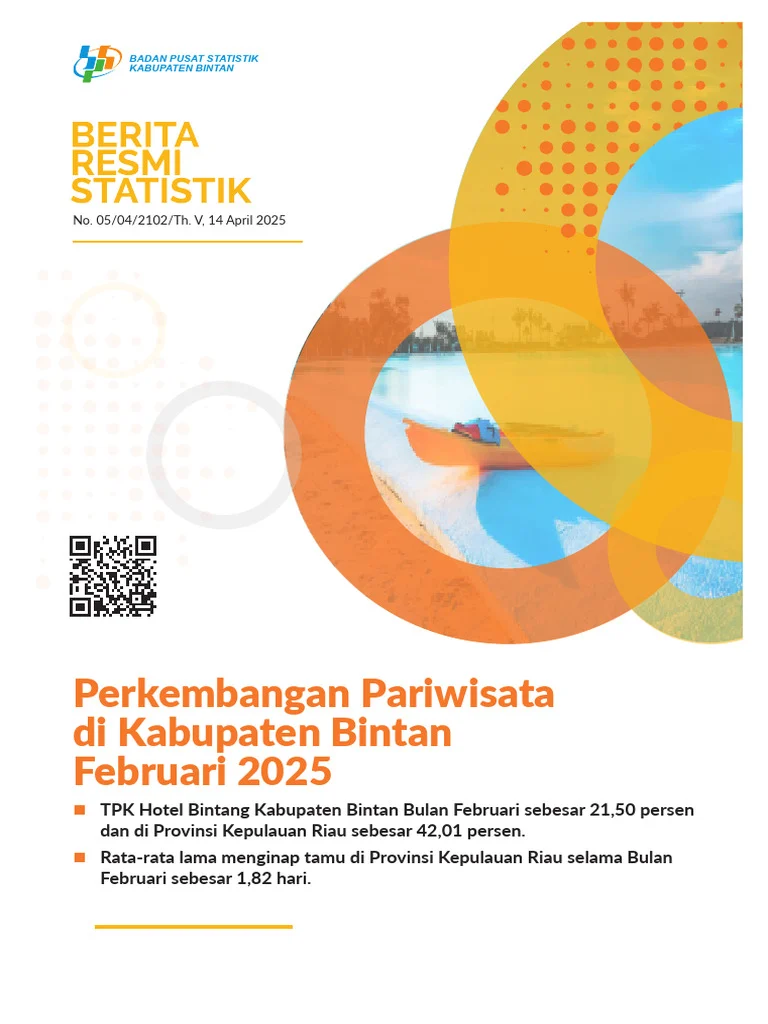 Pengembangan Bintan: Investasi, Pariwisata, dan Energi