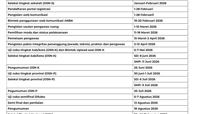 Pengumuman OSN SMP 2026: Jadwal Terbaru dan Informasi Penting