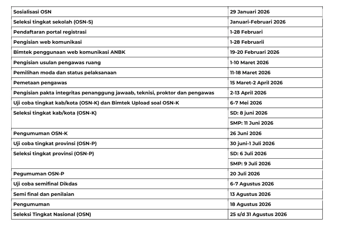 Pengumuman OSN SMP 2026: Jadwal Terbaru dan Informasi Penting