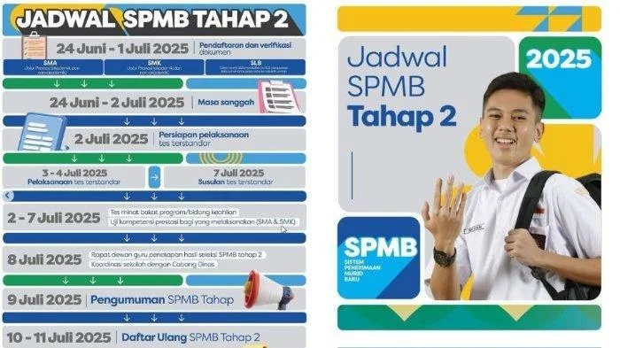 Pengumuman SPMB Jabar 2026 Tahap 2 Resmi Dibuka: Cara Cek Hasil Seleksi dan Jadwal Daftar Ulang