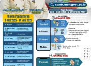 Pengumuman SPMB Jateng 2026: Pendaftaran, Simulasi, hingga Pengumuman Hasil