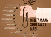 Pentingnya Mengetahui Jadwal Sholat dan Manfaat Membaca Sholawat