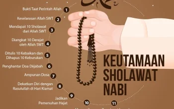 Pentingnya Mengetahui Jadwal Sholat dan Manfaat Membaca Sholawat