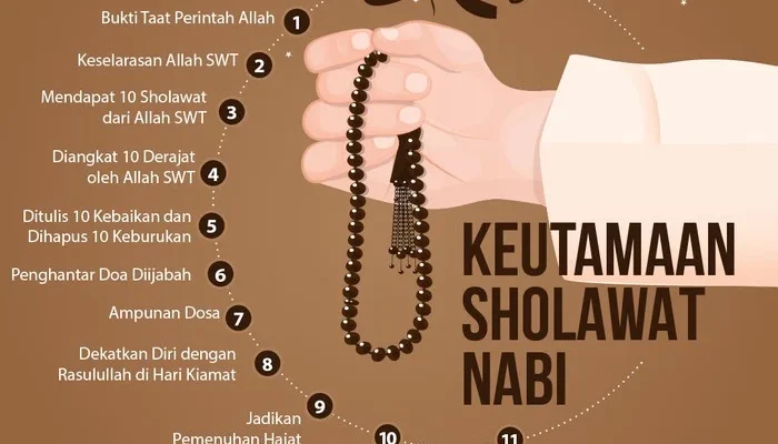 Pentingnya Mengetahui Jadwal Sholat dan Manfaat Membaca Sholawat