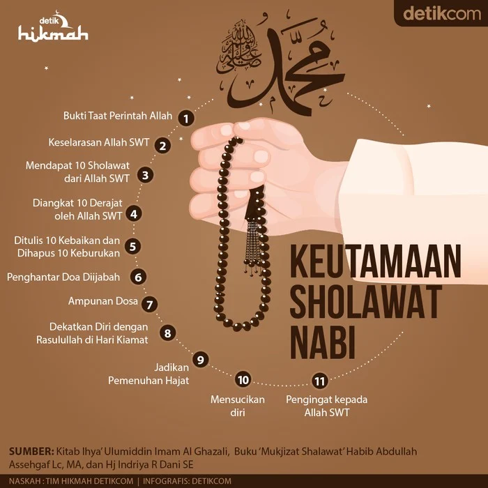 Pentingnya Mengetahui Jadwal Sholat dan Manfaat Membaca Sholawat