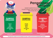 Perluasan Objek Pajak dan Pengelolaan Sampah: Dua Isu Penting yang Memerlukan Perhatian