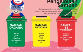 Perluasan Objek Pajak dan Pengelolaan Sampah: Dua Isu Penting yang Memerlukan Perhatian
