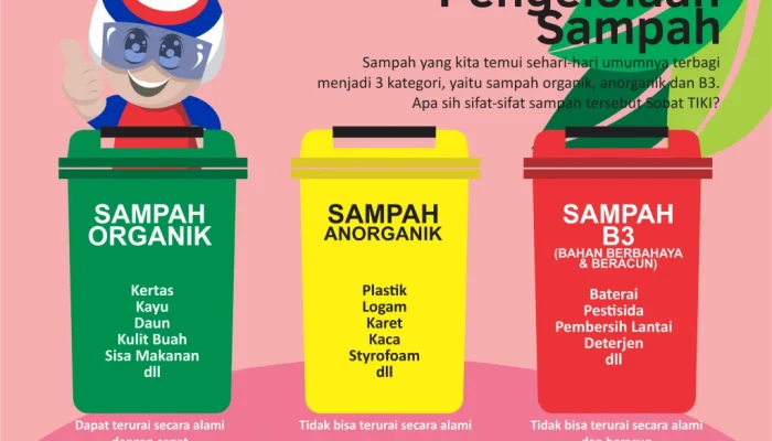 Perluasan Objek Pajak dan Pengelolaan Sampah: Dua Isu Penting yang Memerlukan Perhatian