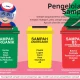 Perluasan Objek Pajak dan Pengelolaan Sampah: Dua Isu Penting yang Memerlukan Perhatian