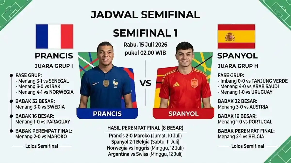 Persaingan Sengit di Semifinal Piala Dunia 2026: Prancis vs Spanyol