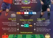 Pertandingan Final Piala Dunia 2026: Spanyol vs Argentina, Trump Dibuat Awkward di MetLife Stadium