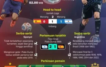 Pertandingan Final Piala Dunia 2026: Spanyol vs Argentina, Trump Dibuat Awkward di MetLife Stadium