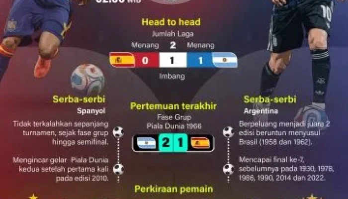 Pertandingan Final Piala Dunia 2026: Spanyol vs Argentina, Trump Dibuat Awkward di MetLife Stadium