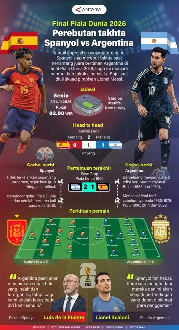 Pertandingan Final Piala Dunia 2026: Spanyol vs Argentina, Trump Dibuat Awkward di MetLife Stadium