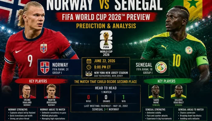 Pertandingan Sengit di Piala Dunia: Norway vs Senegal dan Belgia vs Senegal