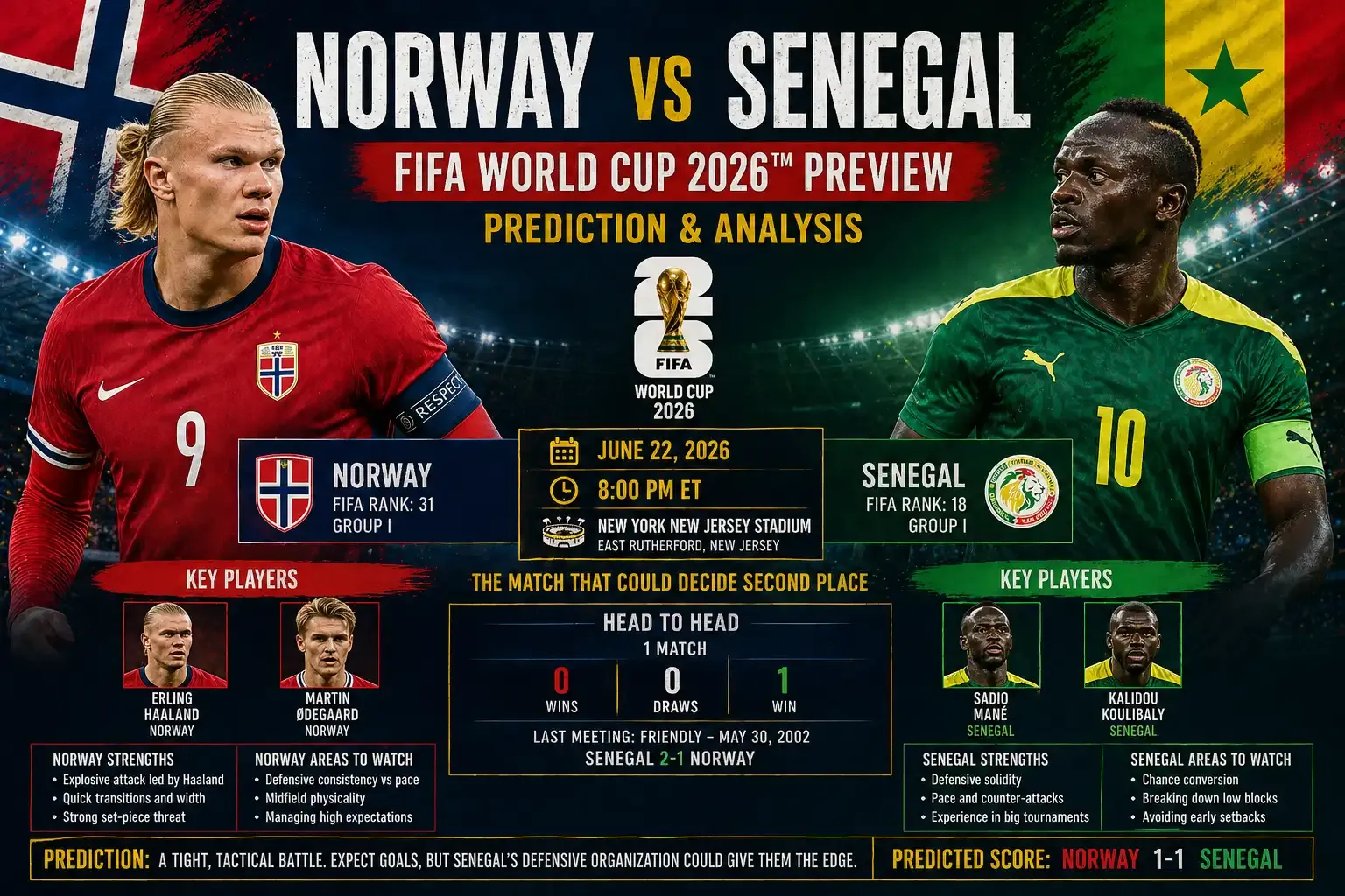 Pertandingan Sengit di Piala Dunia: Norway vs Senegal dan Belgia vs Senegal