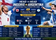 Pertandingan Sengit di Semifinal Piala Dunia: England vs Argentina