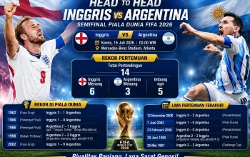 Pertandingan Sengit di Semifinal Piala Dunia: England vs Argentina
