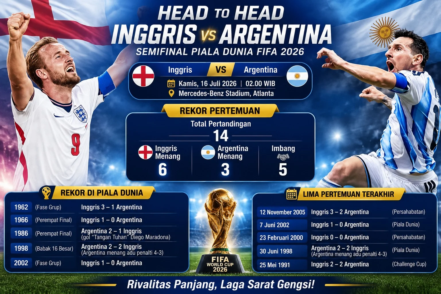 Pertandingan Sengit di Semifinal Piala Dunia: England vs Argentina