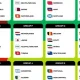 Pertandingan Sepakbola Dunia 2026: Siaran Langsung TV dan Jadwal Pertandingan