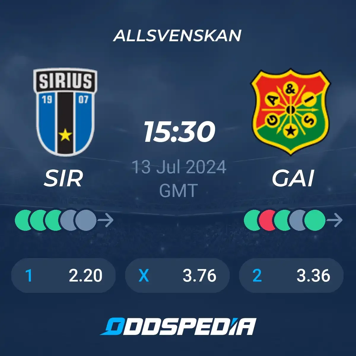 Pertarungan Sengit di Liga Allsvenskan: Sirius vs GAIS