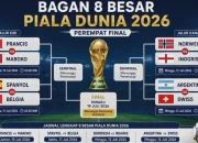 Pertarungan Sengit di Piala Dunia 2026: Argentina vs Swiss