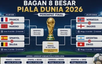 Pertarungan Sengit di Piala Dunia 2026: Argentina vs Swiss