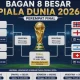 Pertarungan Sengit di Piala Dunia 2026: Argentina vs Swiss