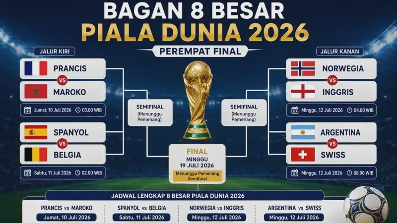 Pertarungan Sengit di Piala Dunia 2026: Argentina vs Swiss
