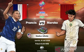 Pertarungan Sengit di Piala Dunia 2026: Prancis vs Maroko
