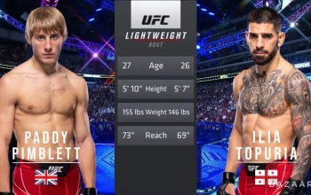 Pertarungan Sengit di UFC: Ilia Topuria vs Paddy Pimblett, Siapakah yang Akan Menang?