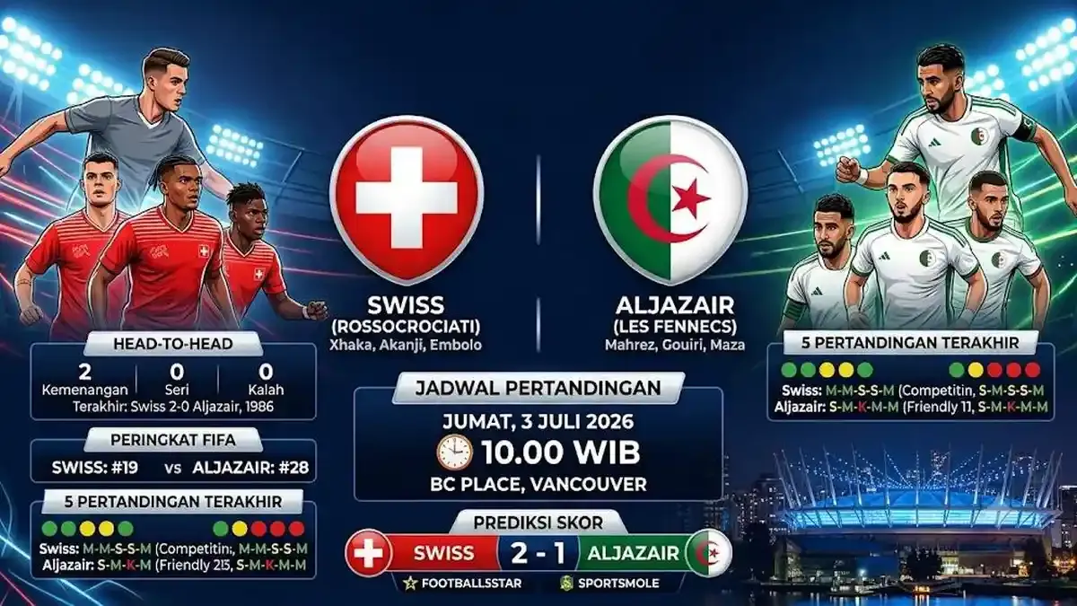 Pertarungan Sengit: Swiss vs Aljazair di Piala Dunia 2026