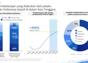 Pertumbuhan Positif di Berbagai Sektor: Dari Box Office hingga Penjualan Perhiasan