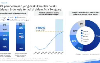 Pertumbuhan Positif di Berbagai Sektor: Dari Box Office hingga Penjualan Perhiasan
