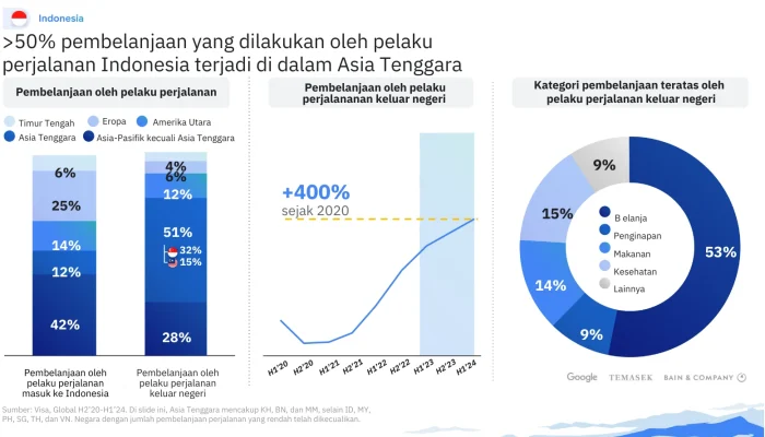 Pertumbuhan Positif di Berbagai Sektor: Dari Box Office hingga Penjualan Perhiasan