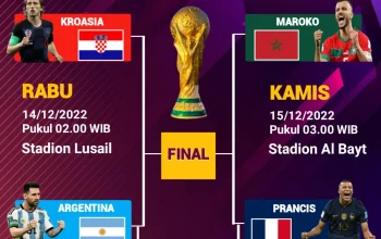 Piala Dunia 2022: Argentina Kembali dengan Penuh Haru, Spanyol Rayakan Kemenangan, dan Wasit Anthony Taylor Pensiun