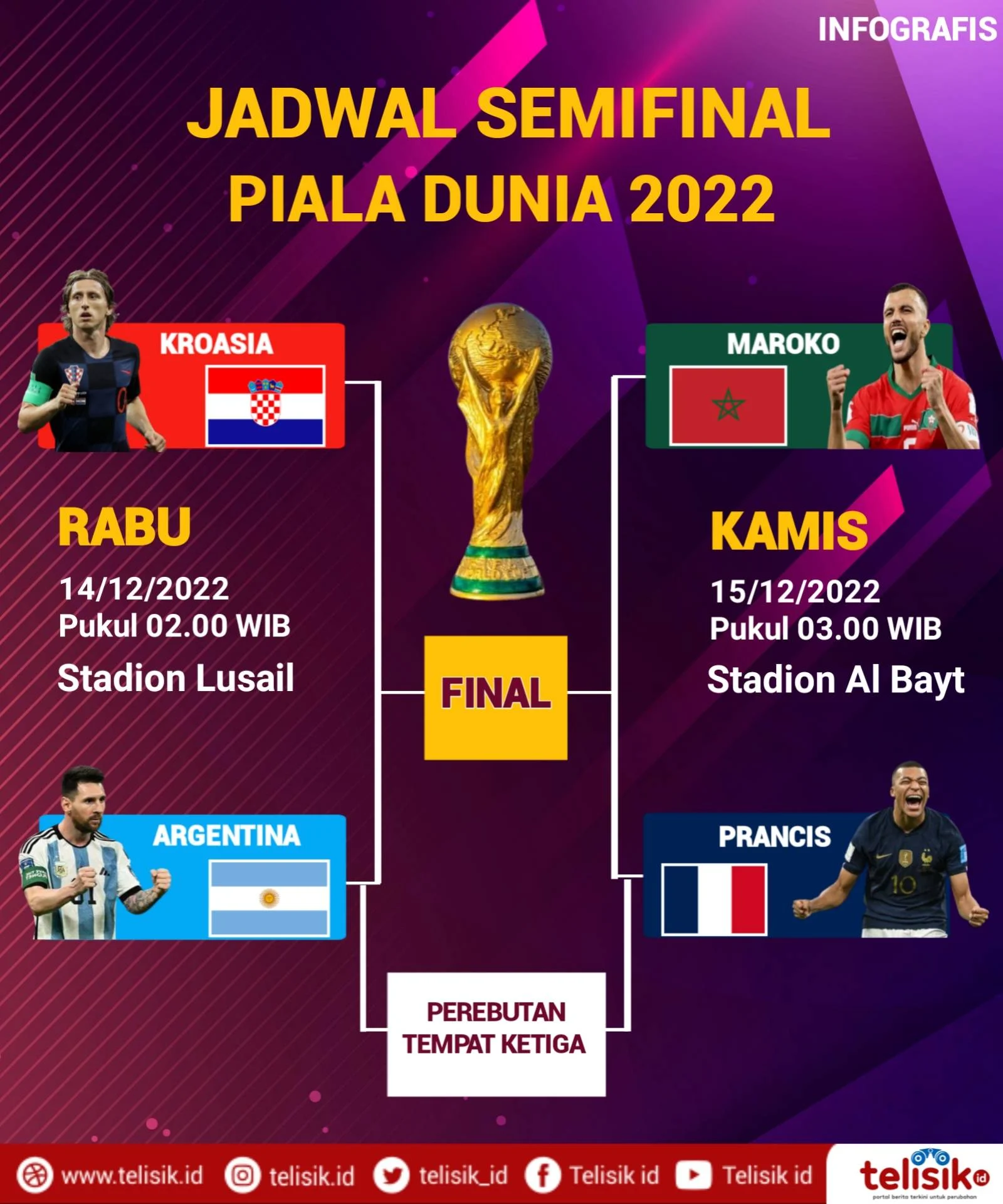 Piala Dunia 2022: Argentina Kembali dengan Penuh Haru, Spanyol Rayakan Kemenangan, dan Wasit Anthony Taylor Pensiun