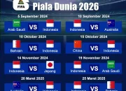 Piala Dunia 2026: Antara Harapan dan Kegagalan