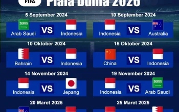 Piala Dunia 2026: Antara Harapan dan Kegagalan