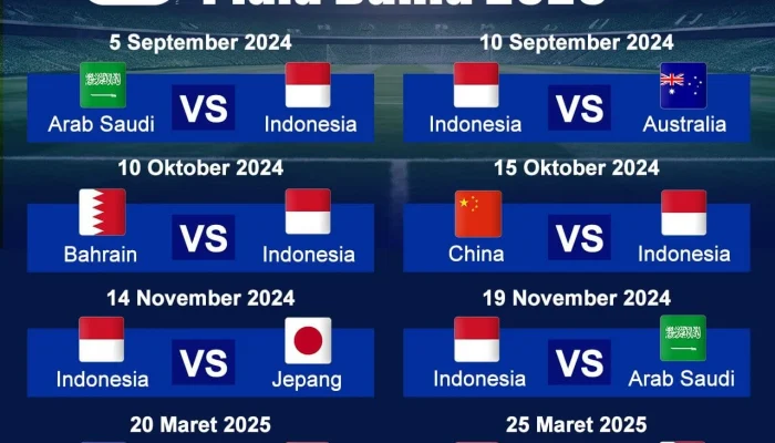 Piala Dunia 2026: Antara Harapan dan Kegagalan