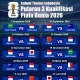 Piala Dunia 2026: Antara Harapan dan Kegagalan