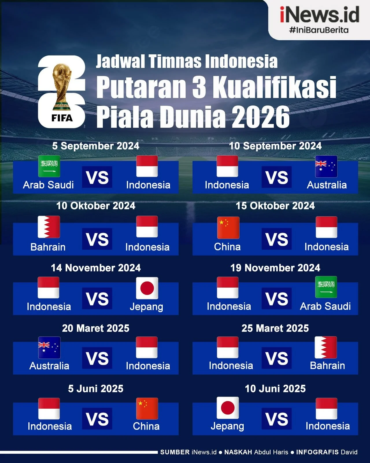 Piala Dunia 2026: Antara Harapan dan Kegagalan