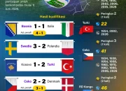 Piala Dunia 2026: Antara Kontroversi dan Kesuksesan