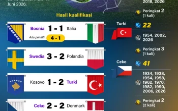 Piala Dunia 2026: Antara Kontroversi dan Kesuksesan