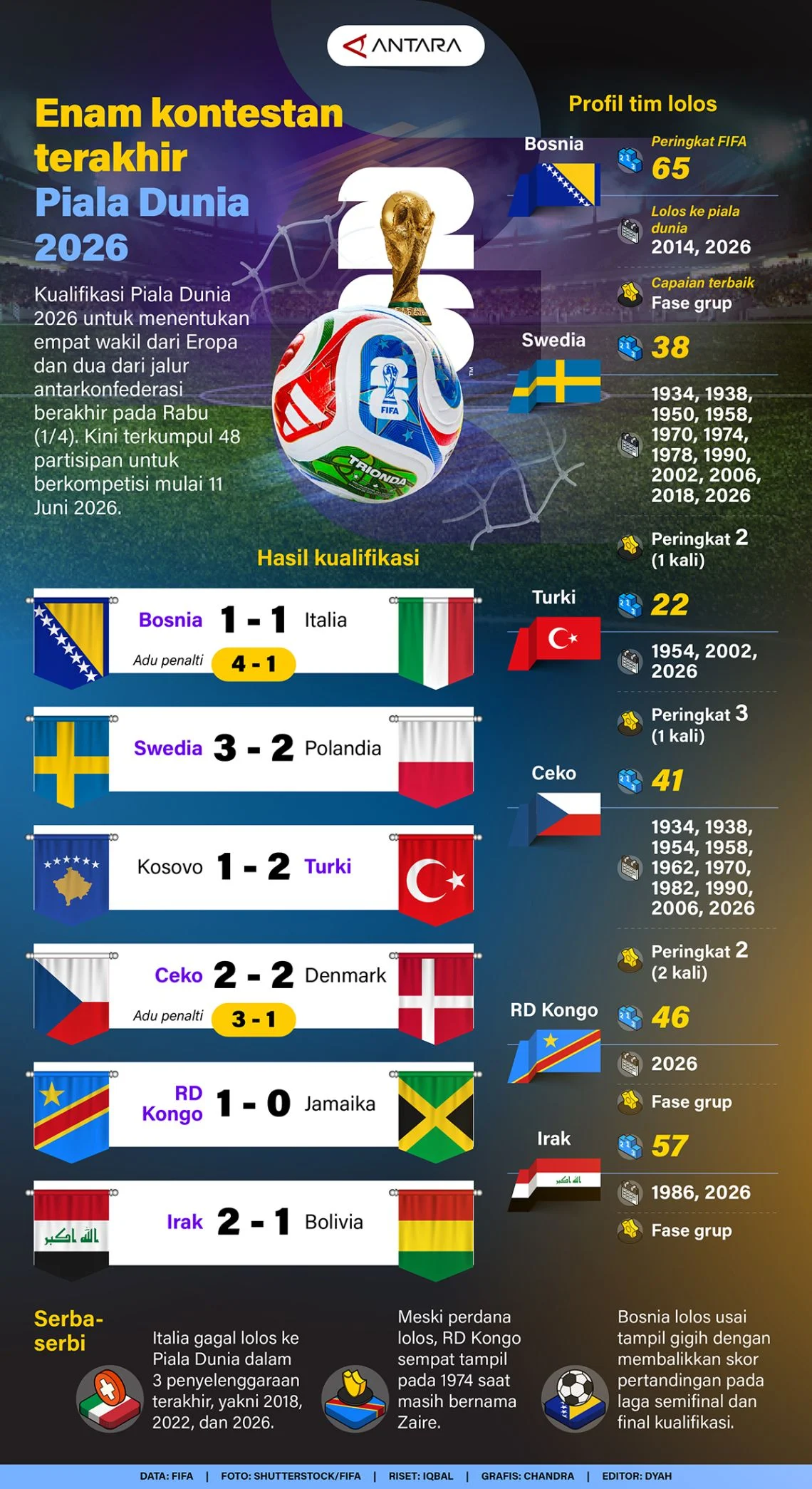 Piala Dunia 2026: Antara Kontroversi dan Kesuksesan