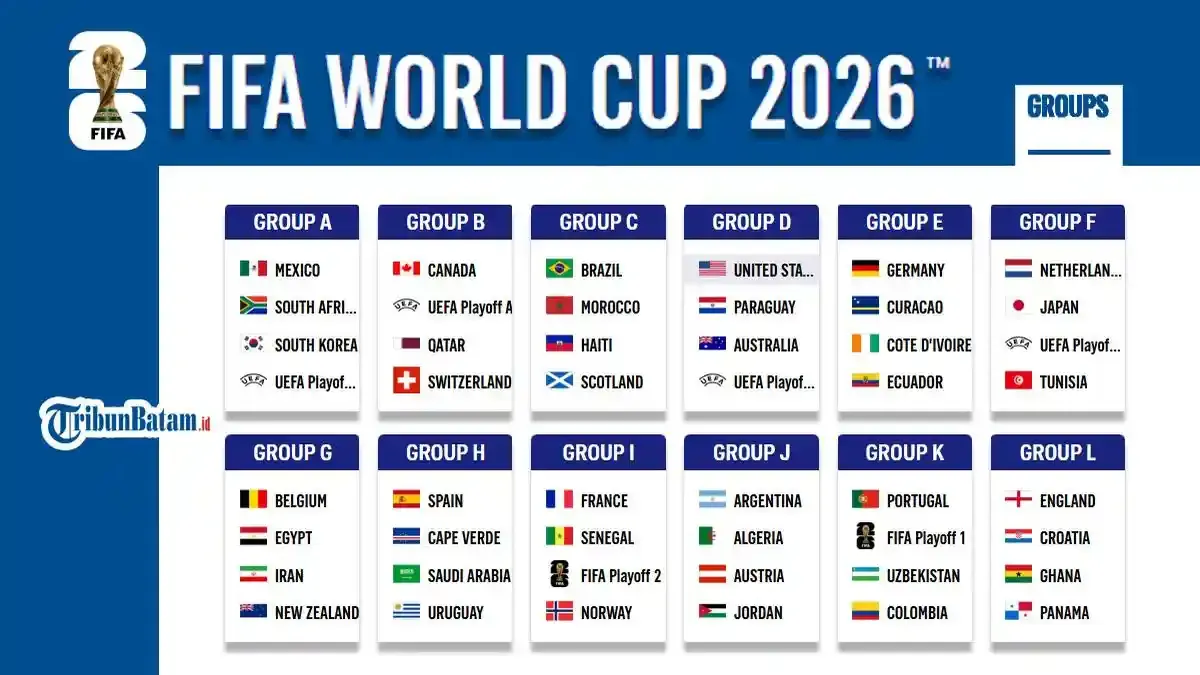 Piala Dunia 2026: Argentina dan Inggris Melangkah ke Semifinal
