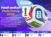 Piala Dunia 2026 dan Harga BBM Turun: Berita Hari Ini