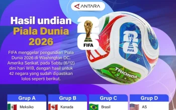 Piala Dunia 2026 dan Harga BBM Turun: Berita Hari Ini
